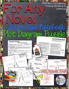 For Any Novel Interactive Notebook Plot Diagram Puzzle - Study All Knight