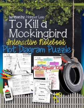 the plot of to kill a mockingbird