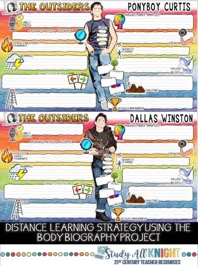 The Outsiders | Teaching Character Analysis While Distance Learning | Are your students disinterested and tired of the traditional ways of learning characterization? Have you been searching for a really fun, student-centered, interactive way to eliminate their boredom? Well, look no further! I present to you a wonderful student-collaboration character analysis activity that will get your students involved and excited for their author biography study, for creative writing, and character development. In addition, they will get some much needed interaction even if it's just virtual! 