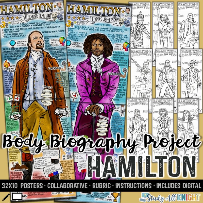 Hamilton, Body Biography Project Bundle, Characterization, For Print and Digital