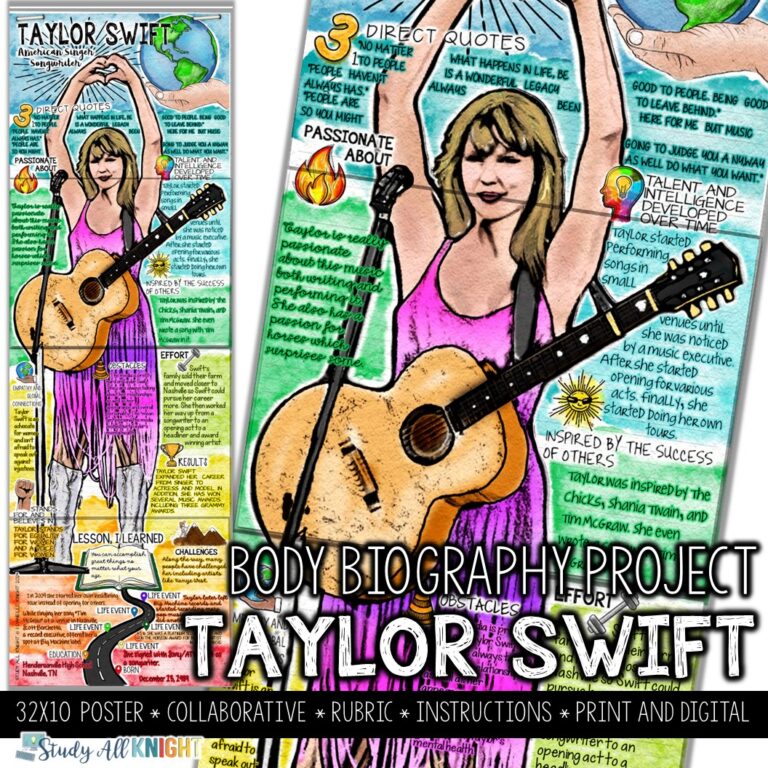 Taylor Swift, Body Biography Project, American Singer, Songwriter, Businesswoman